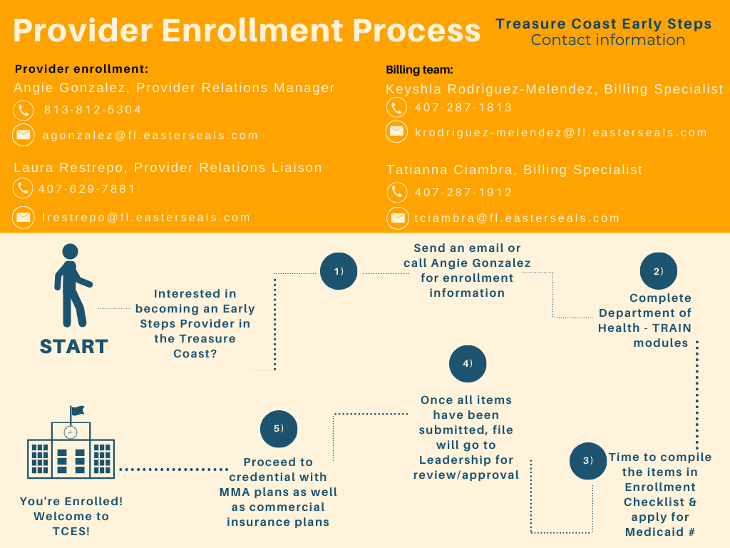 TCES Provider Enrollment Process - Mar 23