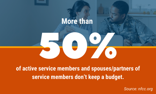more than half of active service members and spouses/partners of service members don’t keep a budget.