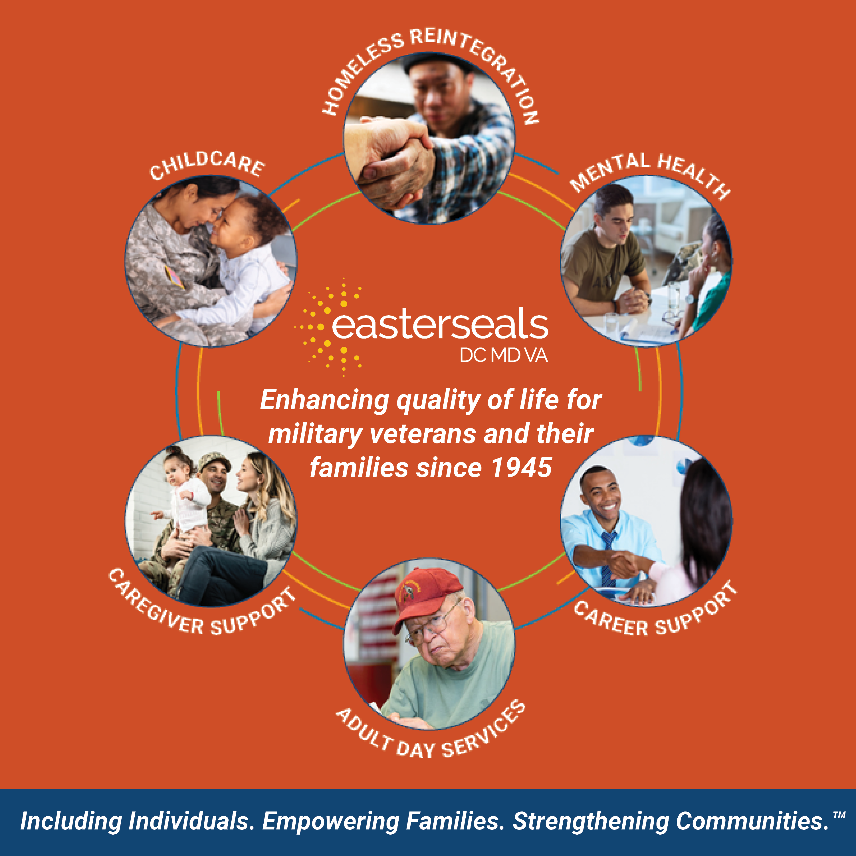 Easterseals DC MD VA has been enhancing quality of life for military veterans and their families since 1945 through programs that address child care, homeless reintegration, mental health, career support, and caregiver support.