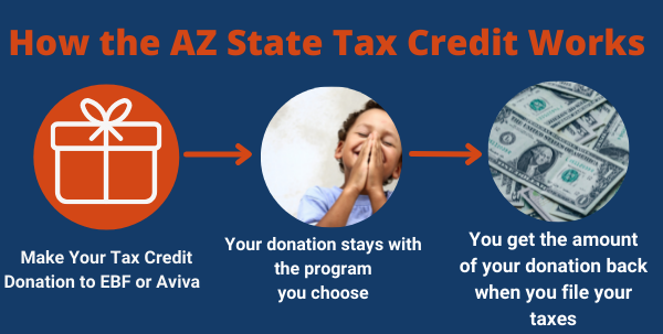 tax credit how to