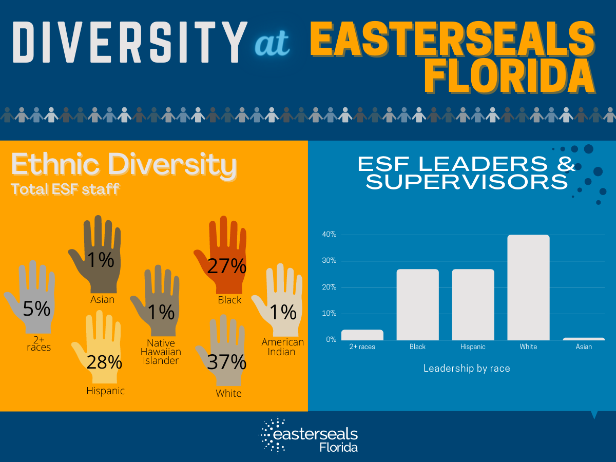 ESFL Diversity Infographic Sept. 2022