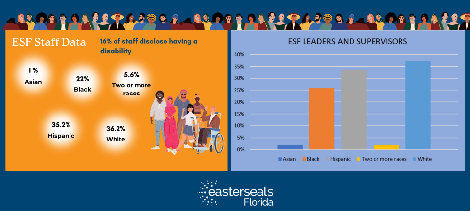 Staff and Leader Data 05.25