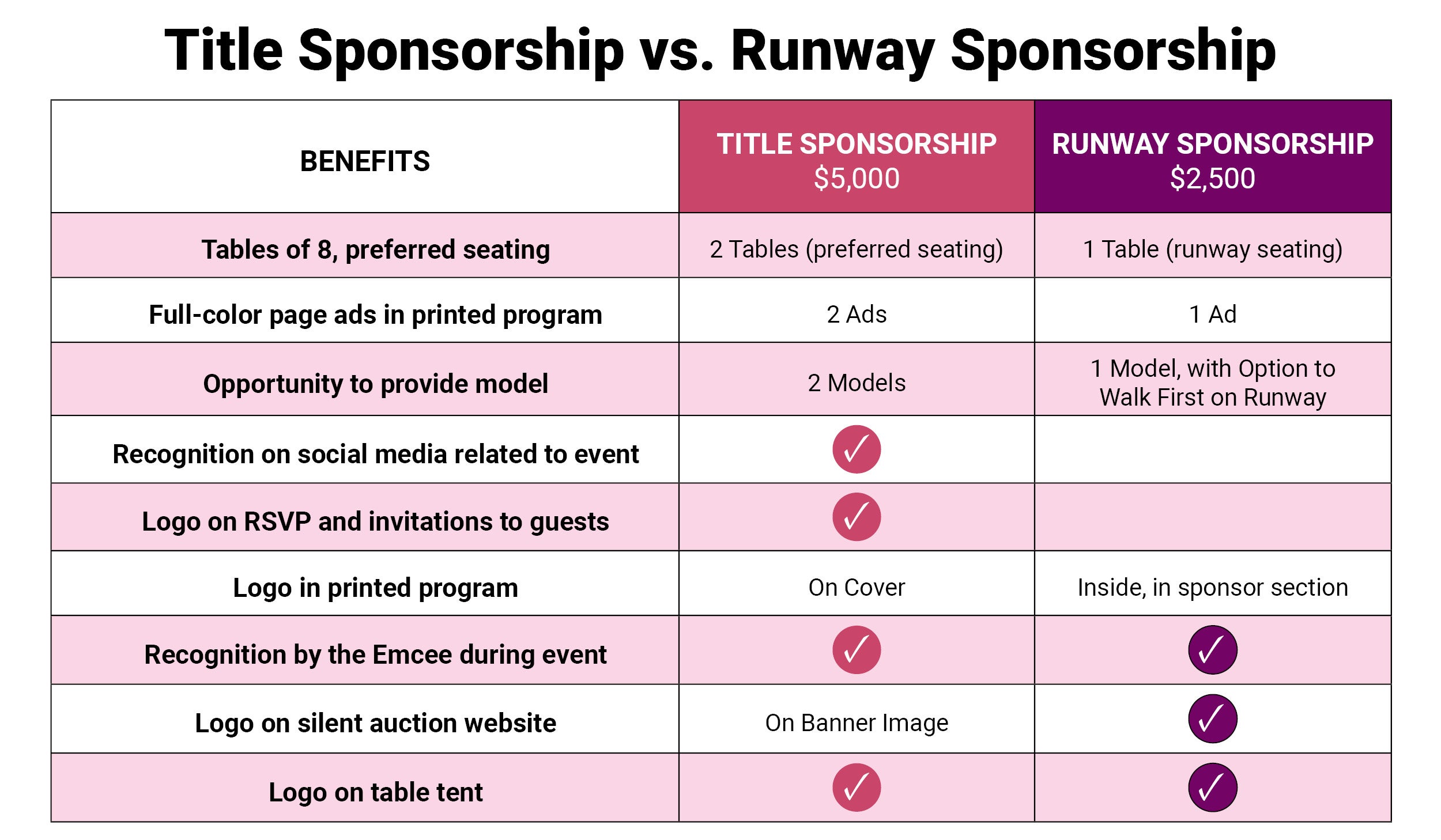 ESRC STY 2024 - title vs runway