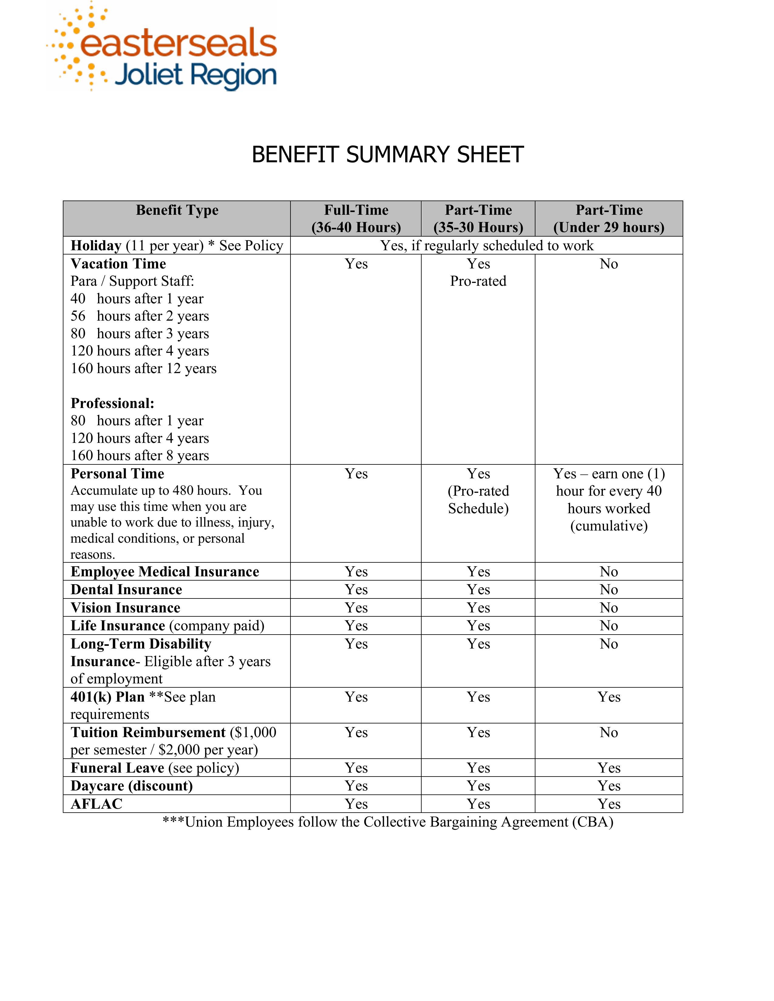 4-2-2025 Job Listing
