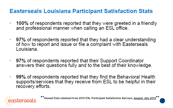 ESL Participant Satisfaction Stats.2