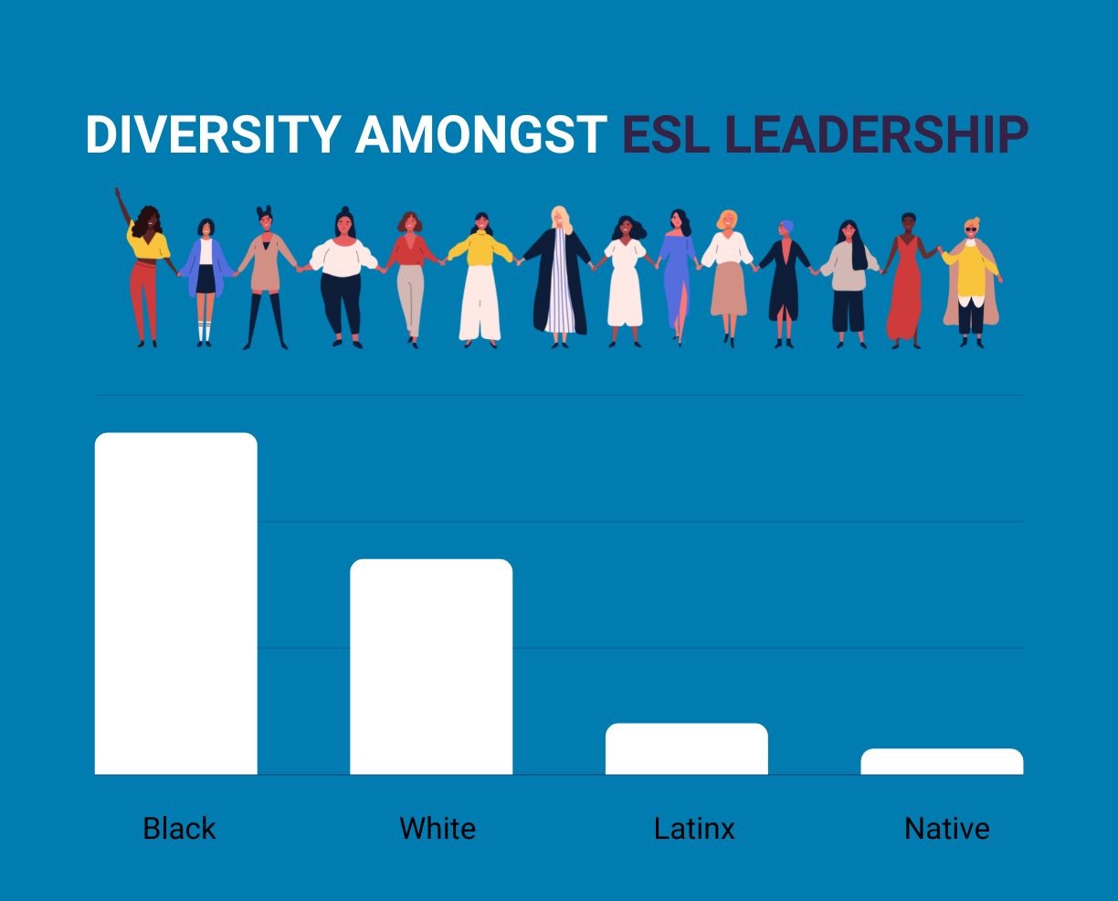 ESL Leadership Diversity