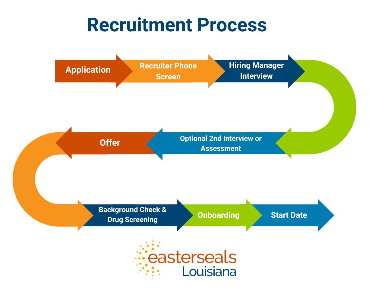 Onboarding Process