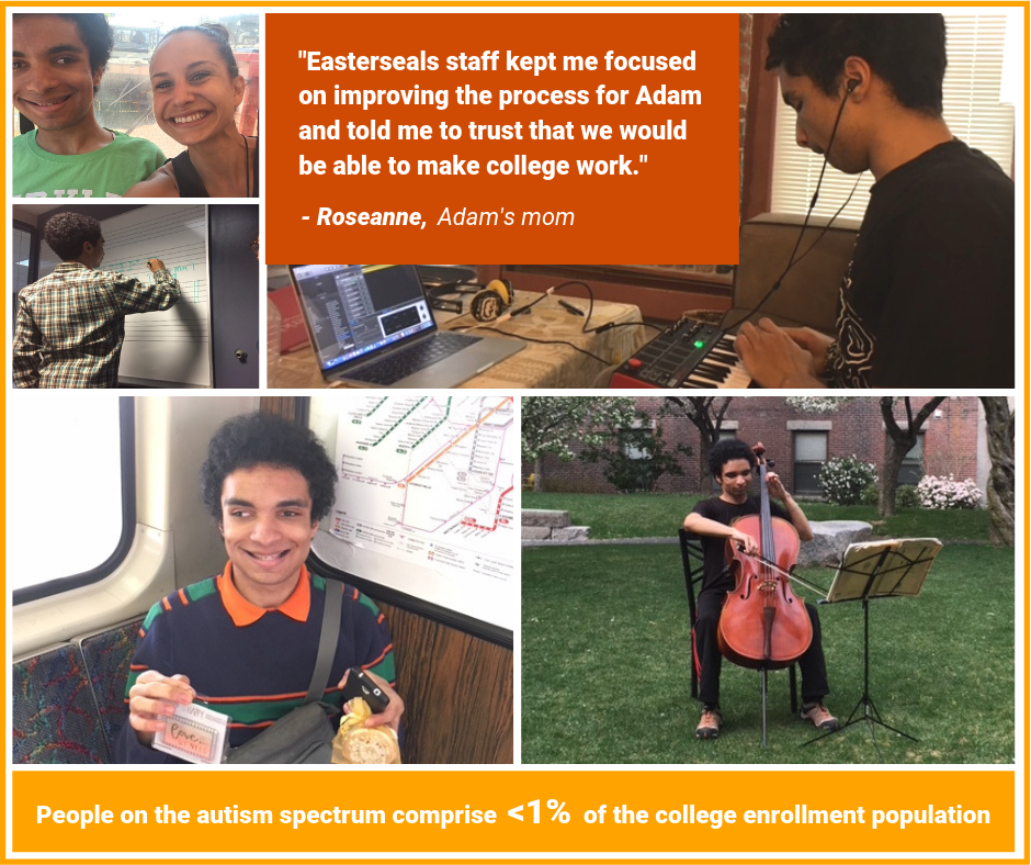Collage of Adam at school, playing cello, using computer, with his college navigator. Text says less than 1% of the college population has Autism Spectrum Disorder.