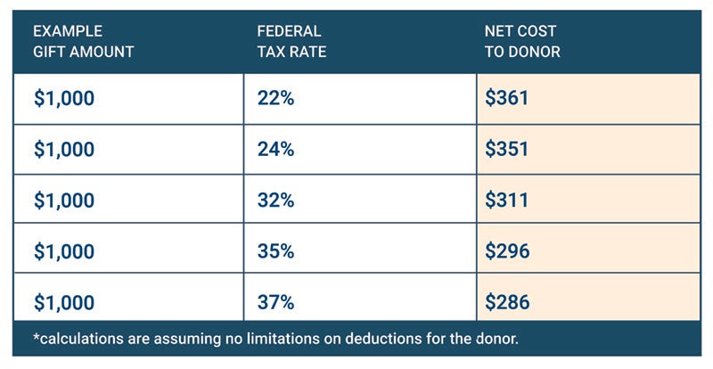 easterseals-midwest-missouri-tax-credits