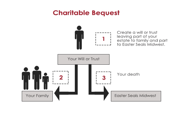 Charitable-bequest-chart