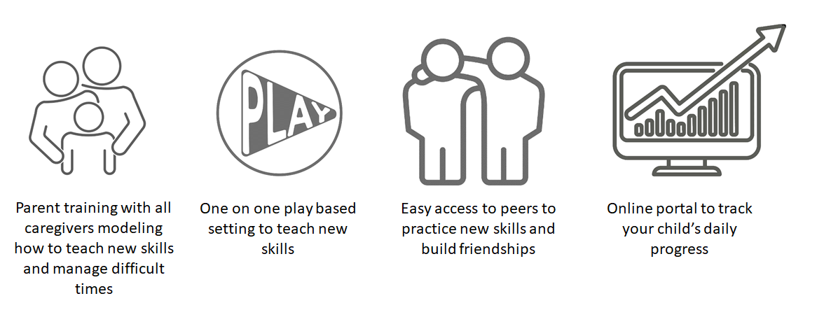 Drawings of parent training, 1-on-1, peers, online portal
