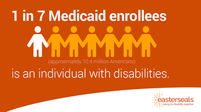 1 in 7 Medicaid enrolles is an individual with a disability