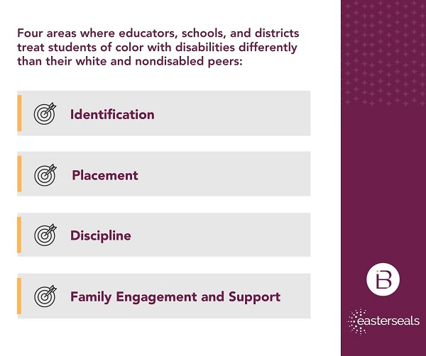 We identify four areas where educators, schools, and districts treat students of color with disabilities differently than their white and nondisabled peers: Identification, Placement, Discipline, Family engagement and support