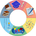 circle of educational symbols