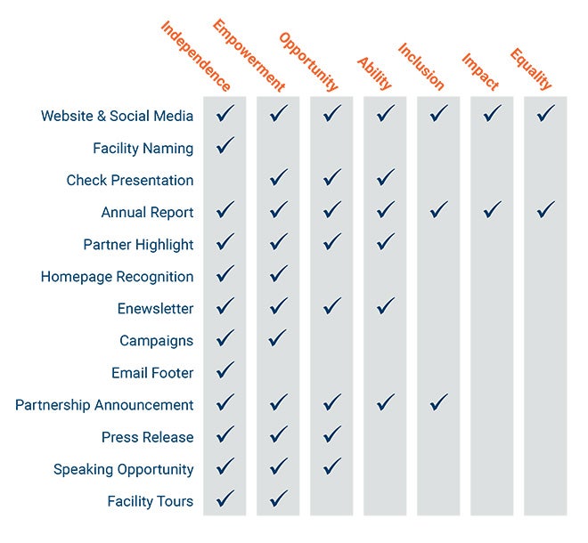 Sponsor Chart